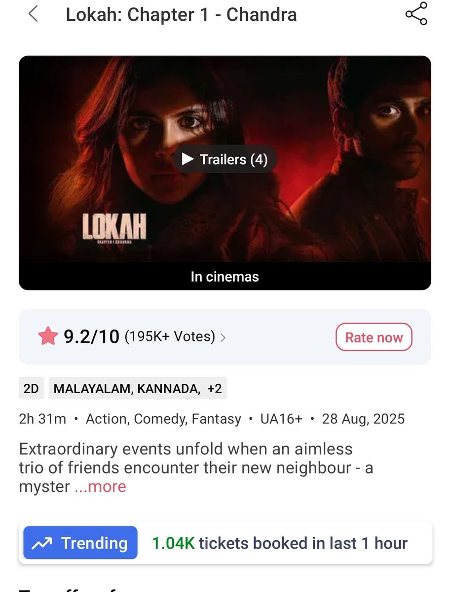 FrinilF's tweet photo. #Lokah Day -29 💥🥵
Tickets booked in last one hour - 1.04K 💥
ഈ വീക്ക് കഴിയുബോൾ കേരള ബോക്സ് ഓഫീസിൽ - 110Cr ക്രോസ് ചെയ്യും!!🔥
പൂജ ഹോളിഡേ കൂടി കവർ ചെയ്യണം...!!🔥
#KalyaniPriyadarshan #DulquerSalmaan #Nazlen #TovinoThomas https://t.co/53Q3ESjWbR