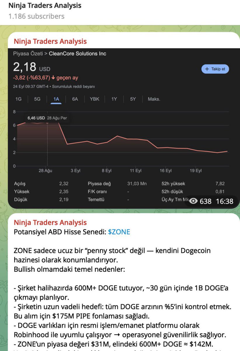 Piyasadaki gelişen trendler, kritik makro verileri öncesi analiz yorumları ve potansiyel işlem bölgelerinin teknik ve temel analizleri Ninja Traders Analysis’de sizi bekliyor!

➡️ Şimdi 200 $NST ile Ninja Traders Analysis kanalına katılın ve haftalık yayınlar, makro ve teknik