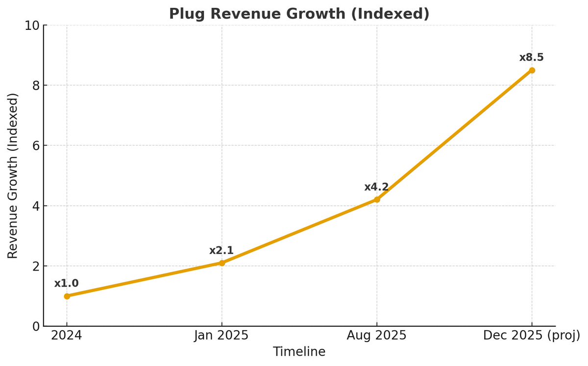 Neill | Plug.Dev tweet media