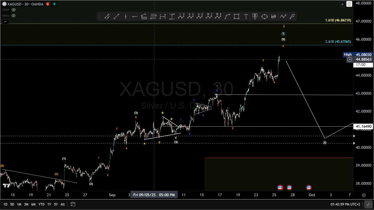 #XAGUSD