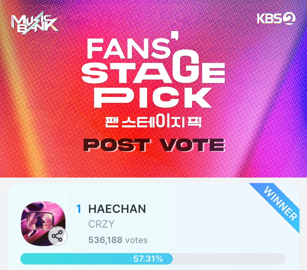 Congrats 🥳👏🏻 MUSIC BANK FAN'S STAGE PICK

WINNER 👑 HAECHAN - CRZY 57.31% (536,188 Votes)

คุณแฮชานจะได้รับถ้วยรางวัล FAN'S STAGE PICK ของรายการ MUSIC BANK EP.1265 🏆 ขอแสดงความยินดีด้วยนะคะ 🤎🐻 คุณทานตะวันสุดยอดที่สุด 🌻

#โหวตแฮชาน #VoteForHaechan #HAECHAN #해찬