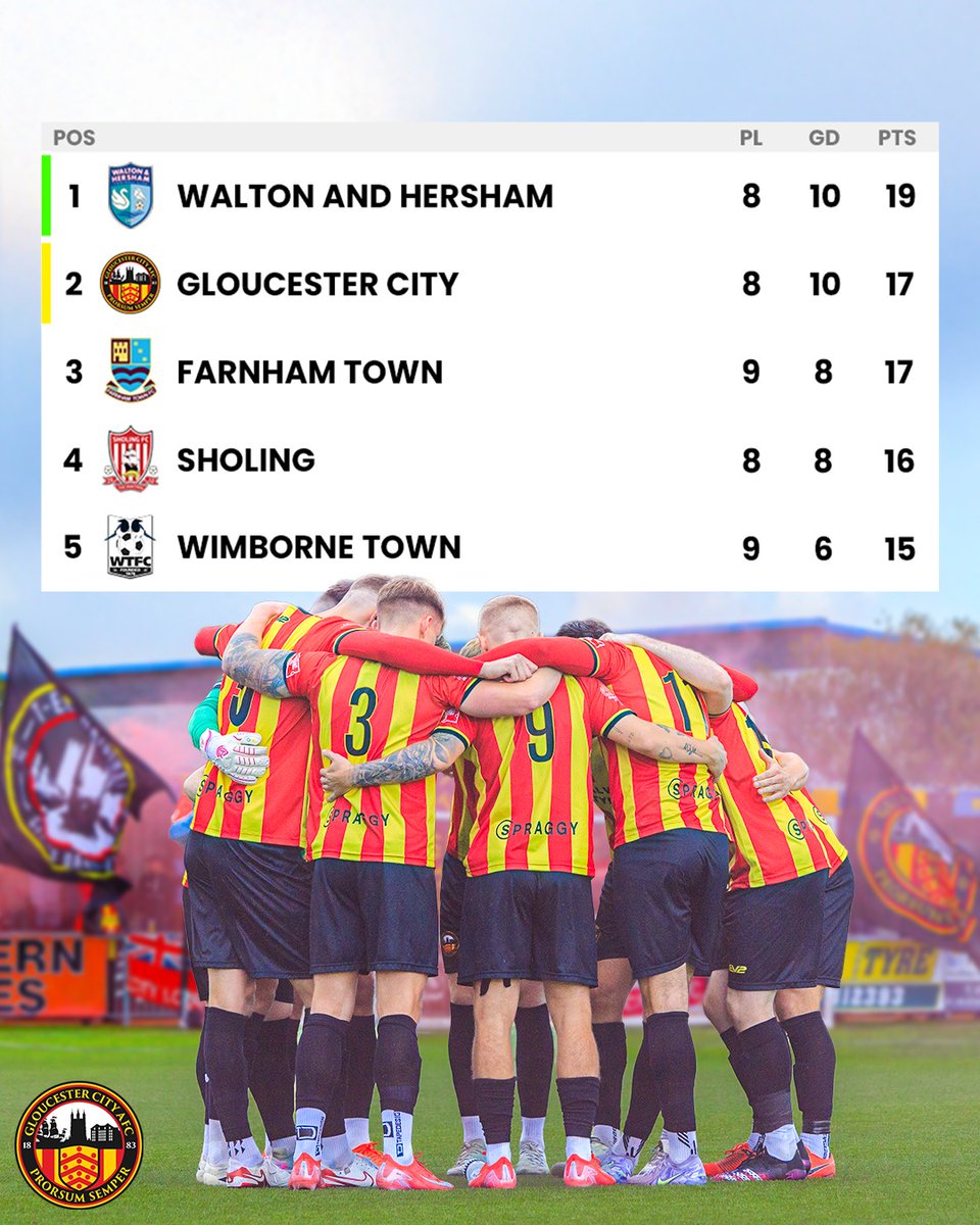 The Standings🐯

We go into Saturday eyeing the top spot👀

🎟️app.fanbaseclub.com/Fan/Tickets/Se…

#GCAFC