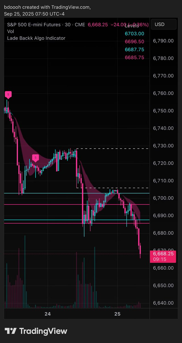 LadeBackkAlgo's tweet image. What a massive $ES_F short alert by the algo 🎯