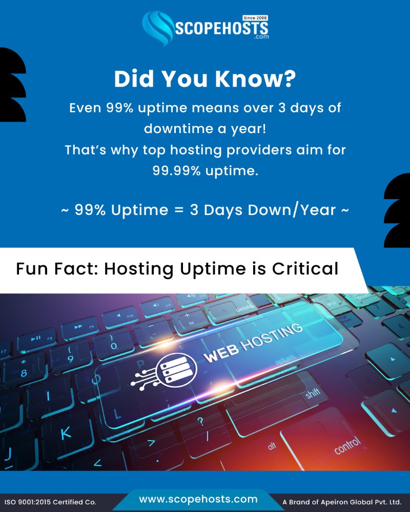 ScopeHosts's tweet photo. Every minute your site is down = lost visitors. Choose hosting with 99.99% uptime and stay online 24/7.

#ScopeHosts #WebsiteUptime #ReliableHosting #DowntimeKills #WebHostingExperts #ScopeHostsPower https://t.co/WGI1ddhpHH