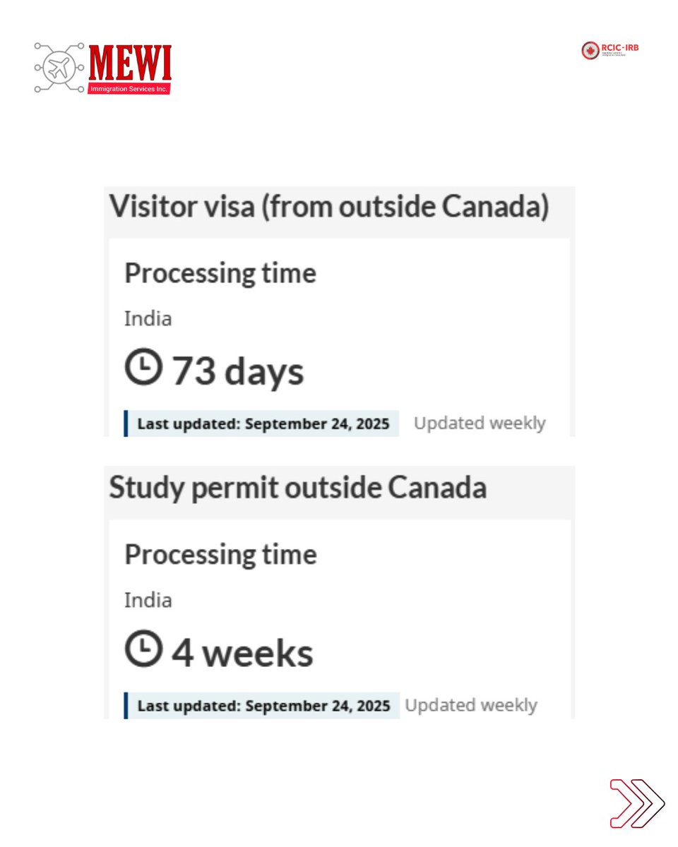 canadavisatoday's tweet image. Processing times update as of Sept. 24, 2025 — check where your application stands! ⏳📄

For your immigration queries, contact us at:
For your Immigration related queries,
🇨🇦 +1 780 710 9635
🇮🇳 +91 76965 24687

#Canada #Immigrationbacklog