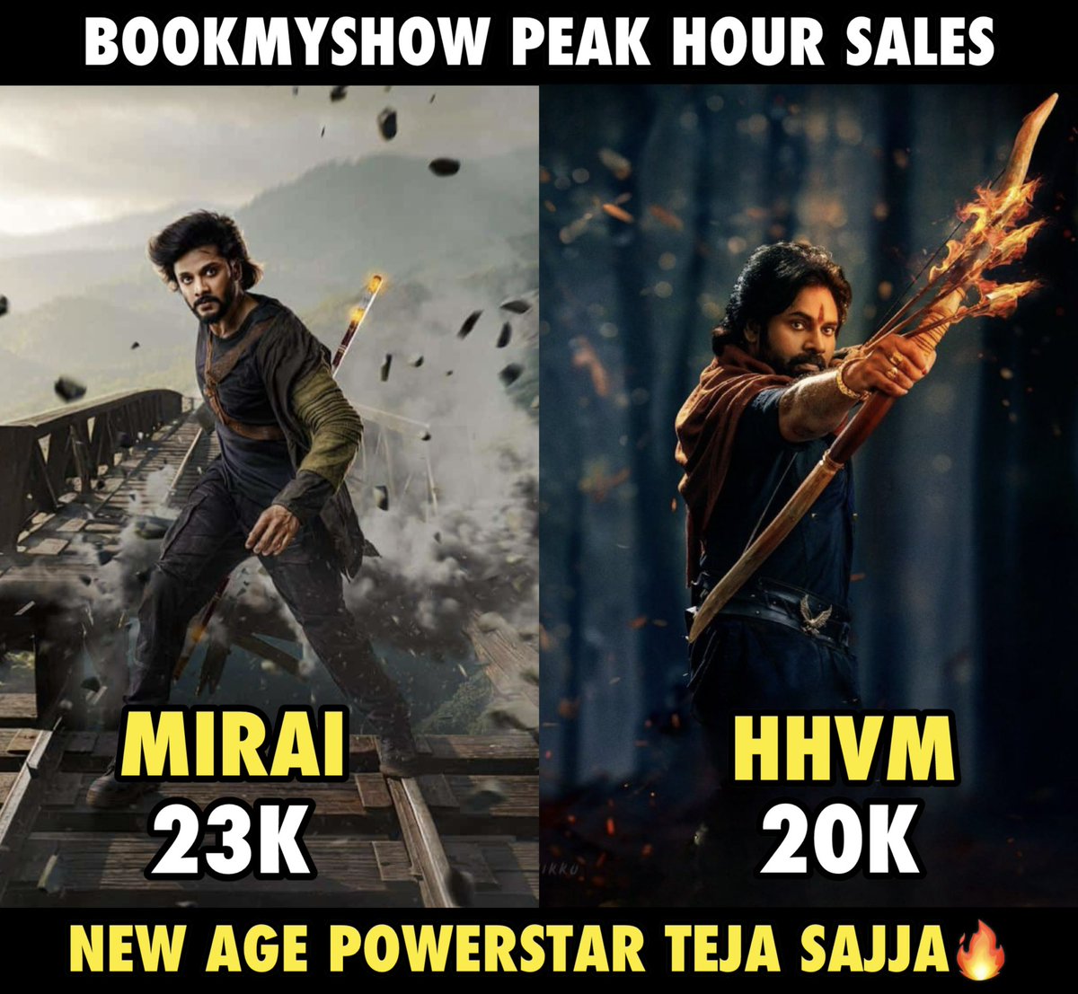murari_0015's tweet image. Peak hourly sales bookings
1. #Mirai : 23k
2.#HHVM : 20k
3.#TheyCallHimOG : 19k
Power start #TejaSajja mass domination