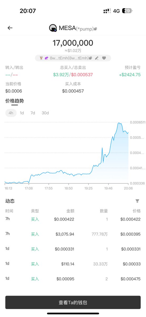 $mesa 币圈的资金都没有耐心，都变成快枪手了，mesa 是一个技术产品，需要时间的，你看目前在宣传的社群管理员或者一些推广的至少都是一些有点粉丝影响力的 kol，搞不懂大家这么没耐心，项目方一直在研发也一直在加仓锁仓！还是一如既往的看好 10m
5wVtfsFhLjxm27K9mN3ziYWCCpQwXXq7HWUiRMW7pump