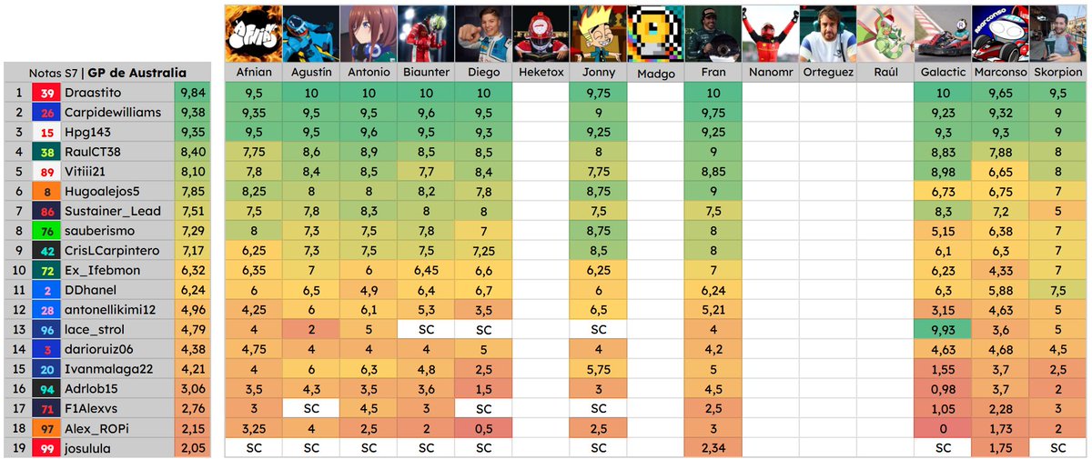 Fórmula A tweet media