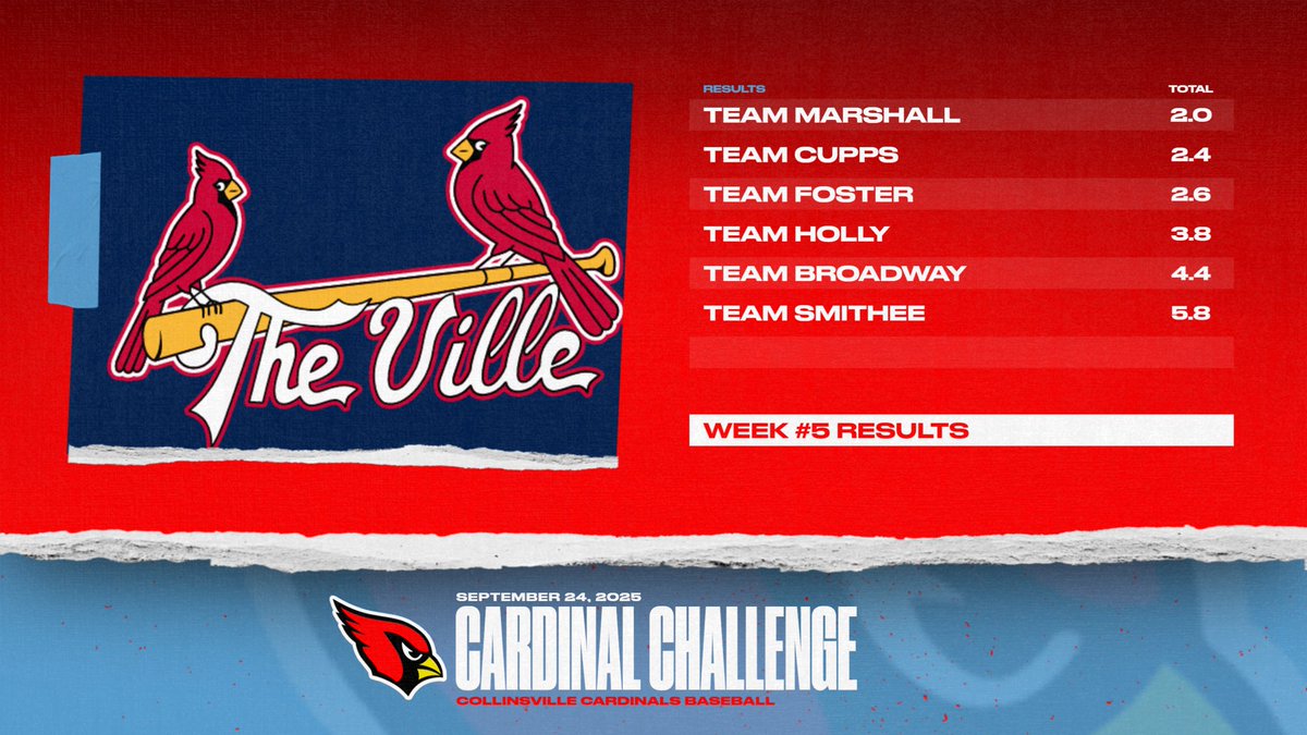 Collinsville Cardinal Baseball tweet media