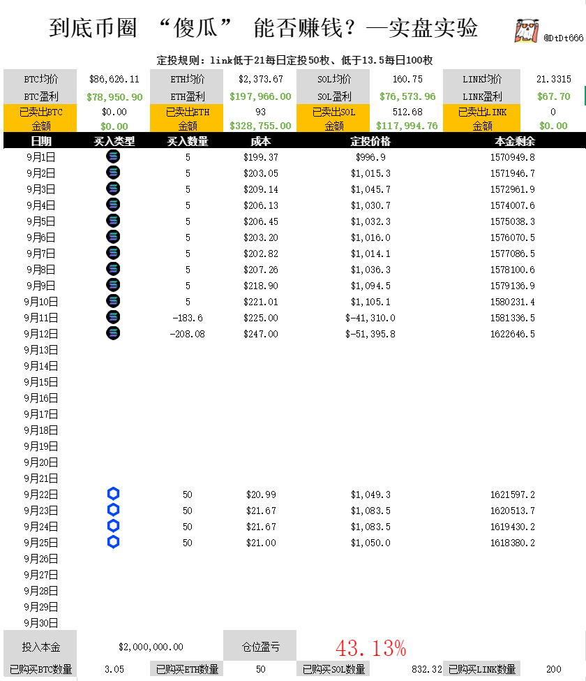 有兄弟问，能简单易懂地解释一下比特币到底是什么吗？

我的模型非常简单，小孩都能搞懂，可以让人在10分钟之内迅速了解什么是比特币。

在一个与世隔绝的小岛，生活着100个人，各自分工劳作。每个人都有自己生产的食物，有需要就相互交换。