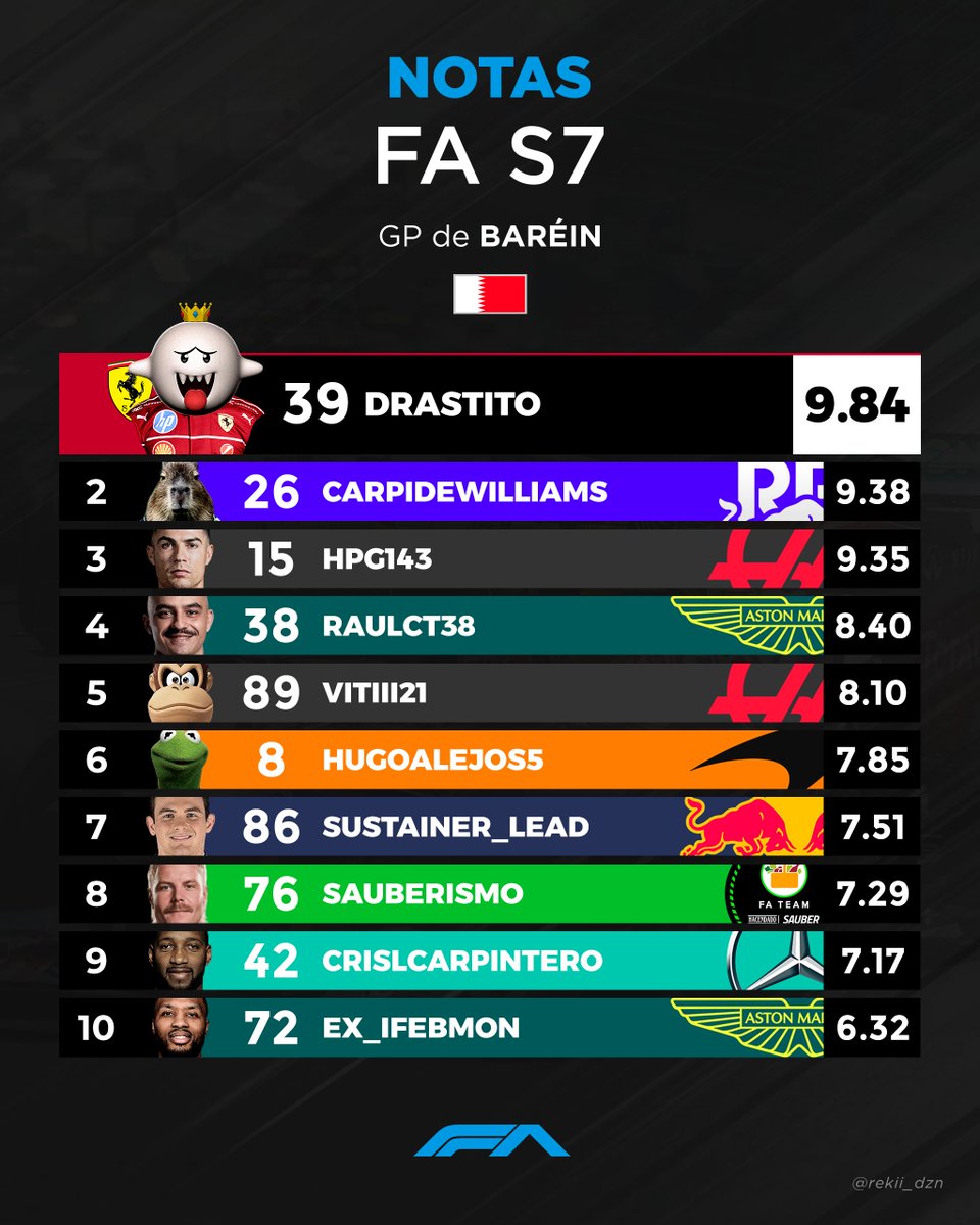 Fórmula A tweet media