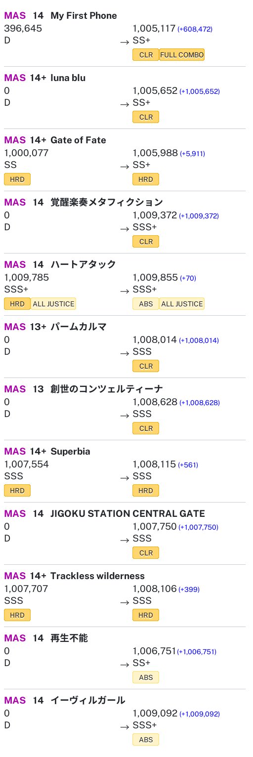 太陽と月 リクエスト 4点 まとめ商品 イクリプスナビ 高感度ICチップ GPSアンテナ アースプレート