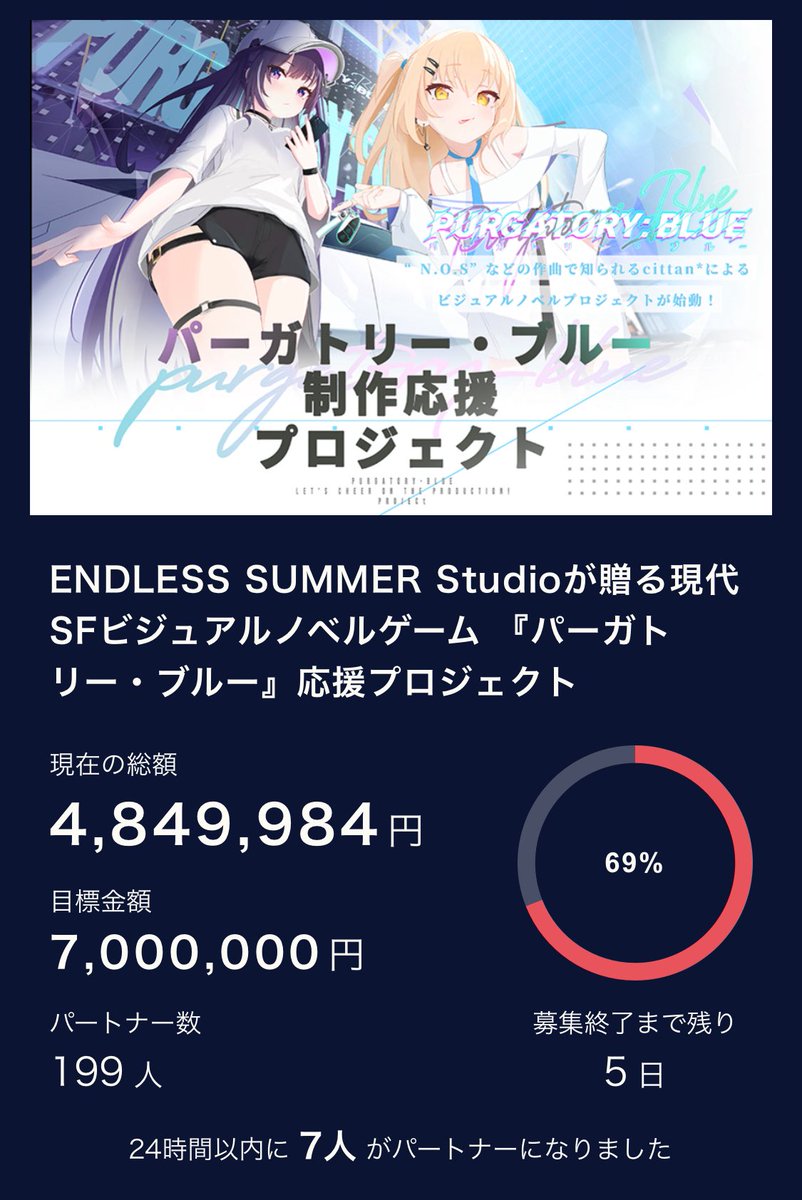 あと1%‼️‼️‼️‼️‼️‼️‼️‼️
7割サクセス‼️‼️‼️‼️‼️‼️‼️
これは凄い‼️‼️‼️‼️‼️‼️‼️‼️‼️
🥹🥹🥹🥹🥹🥹🙏🙏🙏🙏🥹🥹🙏🙏