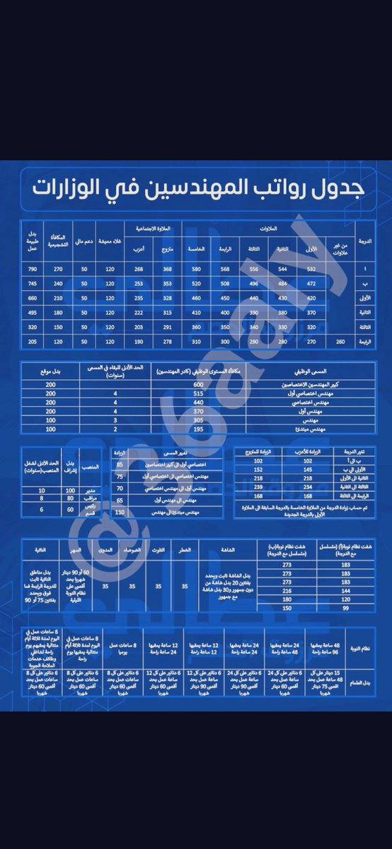 هذي خلها عندك .. مهمة للحين استعملها بالوظيفة عشان اعرف اللي لي واللي علي
✅🤝