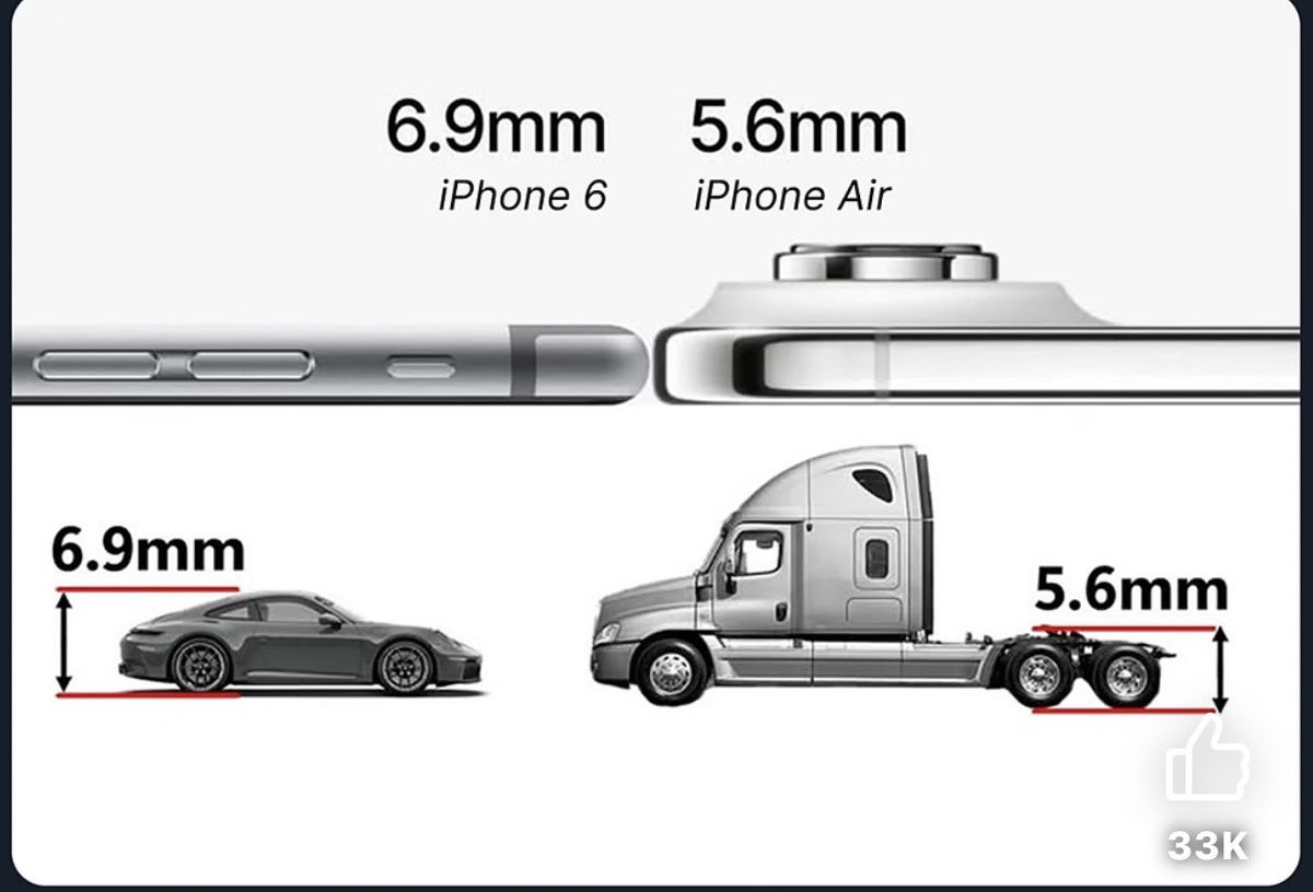 Apple’s Slim Phone Logic 💀