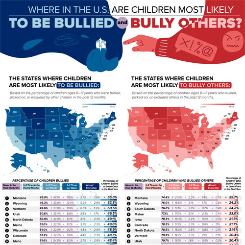 infographicbee's tweet photo. Where Are Children Bullied the Most? --> https://t.co/cdBbRdJy4E https://t.co/bwg5t4wjy4