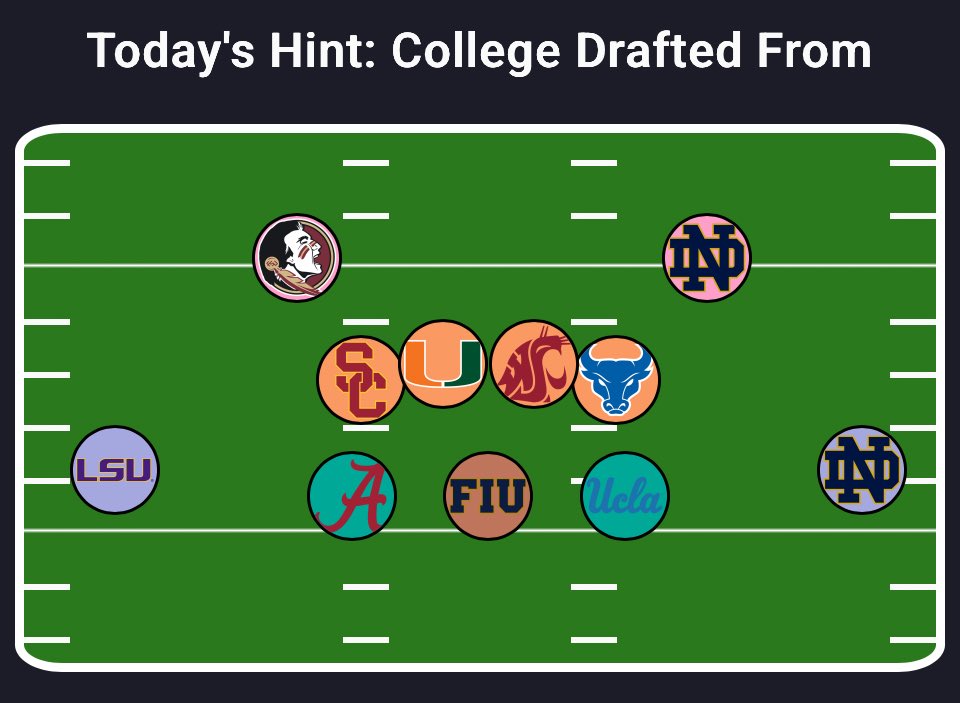 GridironTrivia's tweet photo. NFL Team Game 372
#nflquiz #nfl #football #nflteamgame #nfltrivia
#footballtrivia #trivia #sports #footballquiz #nflteam
π https://t.co/jOHjz2S6V7
Can you guess the team? https://t.co/PaoSu3RCZs