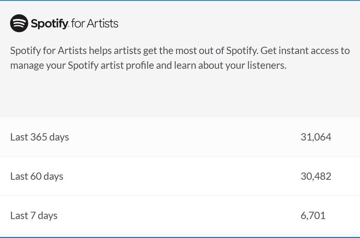 Woke up this morning to +30K Streams on <a href="/Spotify/">Spotify</a> 
🎉🚀🌛

To Celebrate, lets have a little giveaway! 

30,000 $LOOPT to 30 different people 3⃣0⃣

Drop by the discord and just say :
"<a href="/Contest/">Contest</a> Ping - It's BeatFi, Baby! 30K on Spotify"

Copy and paste ☝️😉

I will go through and tip