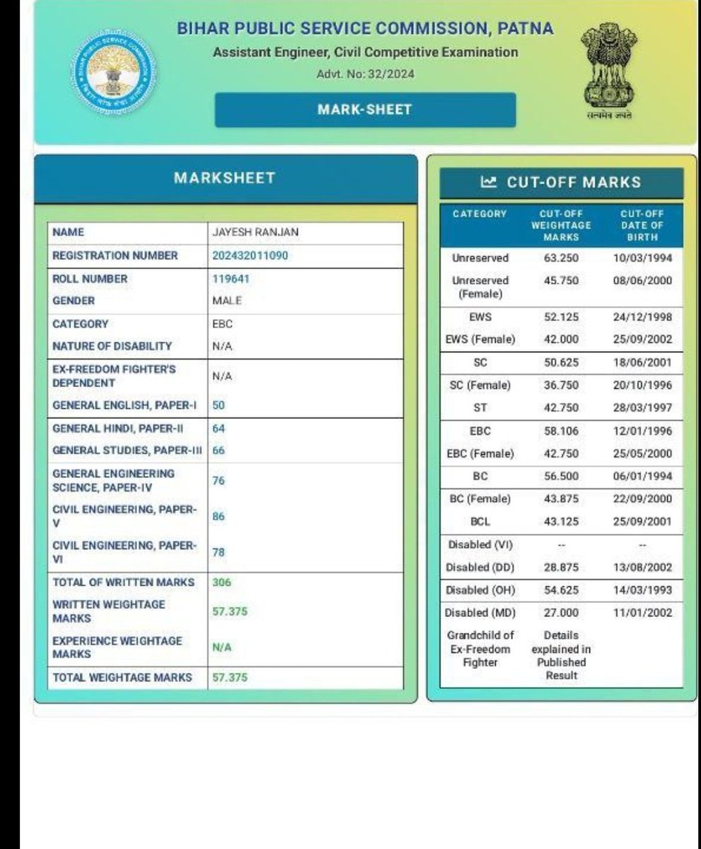 har_sshh's tweet photo. @khurpenchh Story of BPSC Assistant Engineer EXAM 
Topper with 306/400 (76.5%) = Rejected 🚫
Candidate with 190/400 = Selected ✅ (Got “25 exp marks” = 133/400 boost)

👉 ये 25 नहीं, 133 मार्क्स का घोटाला है।
👉 Merit खत्म, सिर्फ अनुभव ही चयन का आधार।

#BPSC_AE_133MARKS_SCAM 🚨 https://t.co/sxVAYcGwXG
