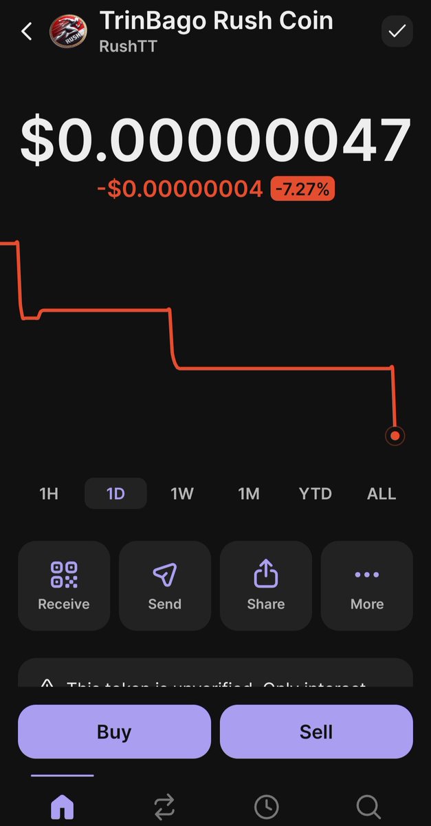 868rush_tt's tweet photo. 🚀 RUSHTT chart update: $0.00000047 – early moves, big future ahead. Stay locked in, the journey just starting! 💎🔥 #RUSHTT #CryptoCharts https://t.co/ALiTilp7gQ