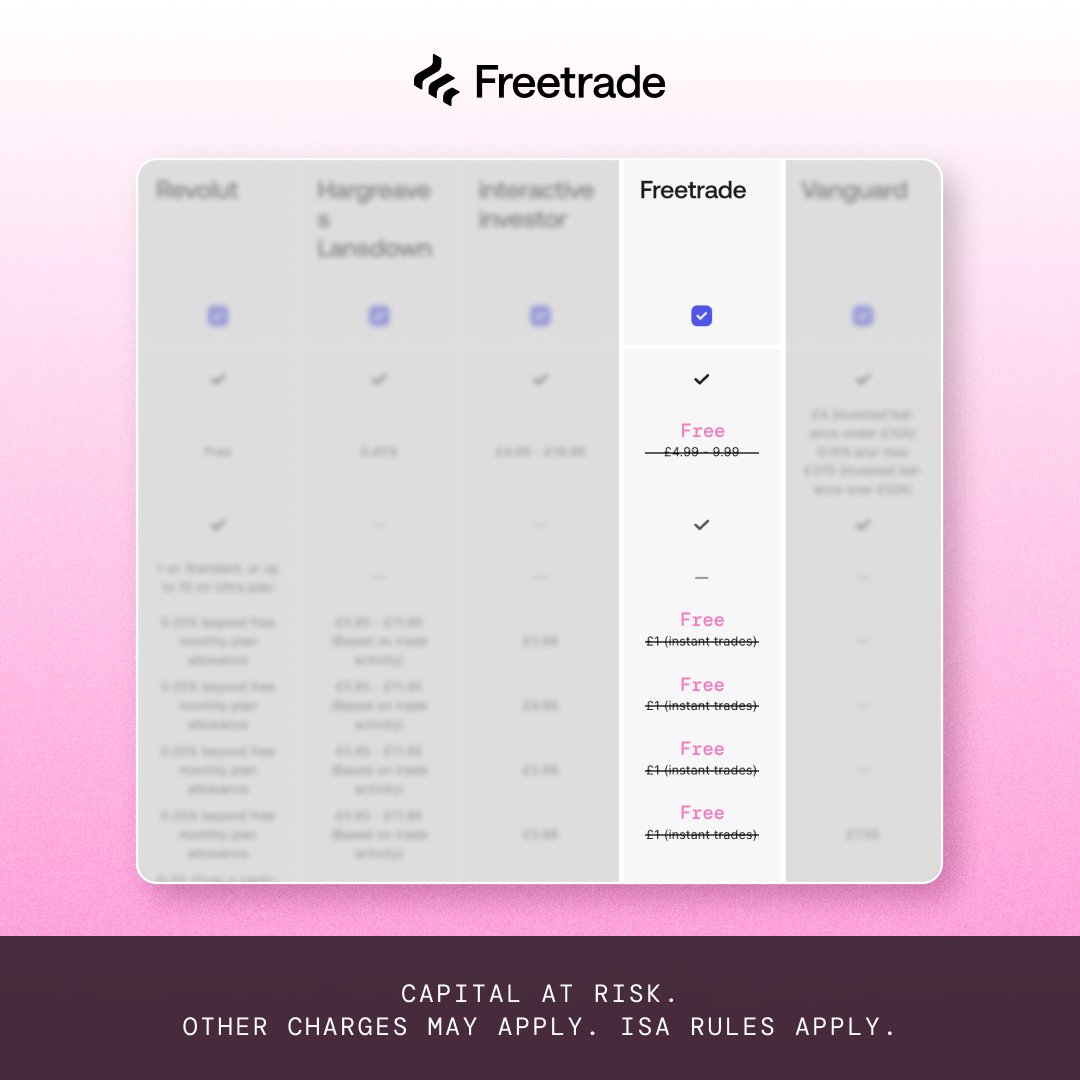 Did we mention that our ISA and full stock and ETF universe are now available for FREE?

Fixed it for you, @RevolutApp.

P.S. We haven’t charged £1 for instant orders since 2020 😉

Capital at risk. Other charges may apply. ISA rules apply.
