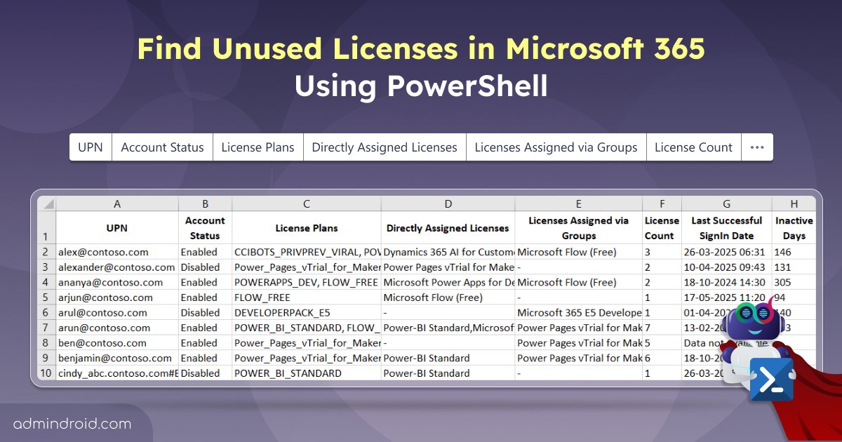 Stop wasting money on unused Microsoft 365 licenses!

Detect all unused licenses by checking users’ last successful sign-in with our ready-to-run PowerShell script. 🚀

github.com/admindroid-com…

#Microsoft365 #UnusedLicenses #AdminDroid #PowerShell