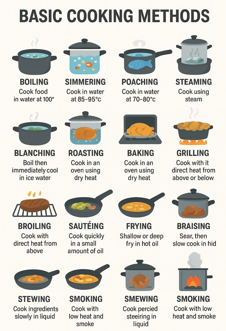Basic Cooking Methods