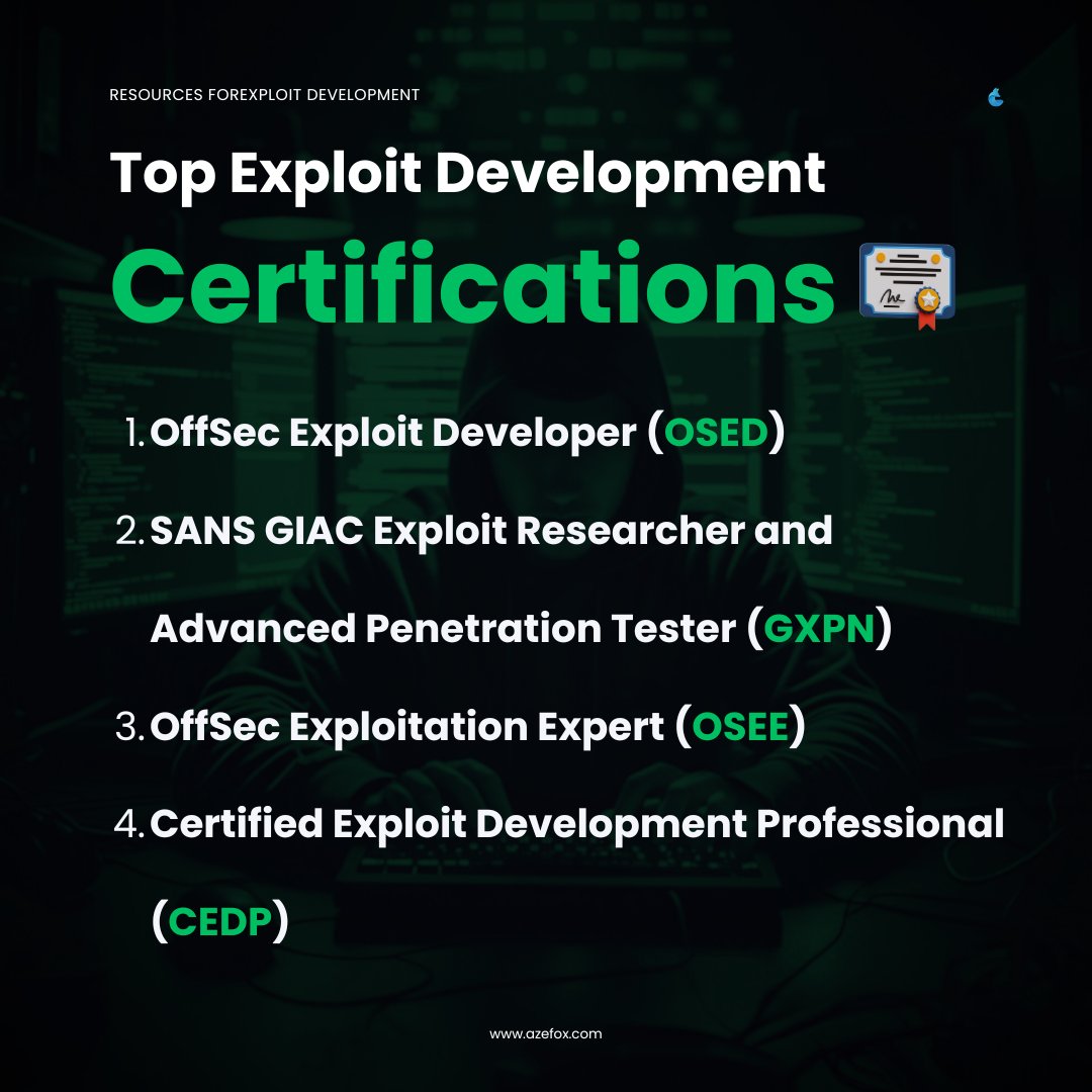 We_Azefox's tweet image. Top Exploit Development Certs:
OSED | GXPN | OSEE | CEDP
Perfect for red teamers & researchers mastering exploit writing & vuln research.
#ExploitDevelopment #CyberSecurity #InfoSec #OSED #OSEE #GXPN #azefoxinnovations #infosec #azefox #ethicalhacking