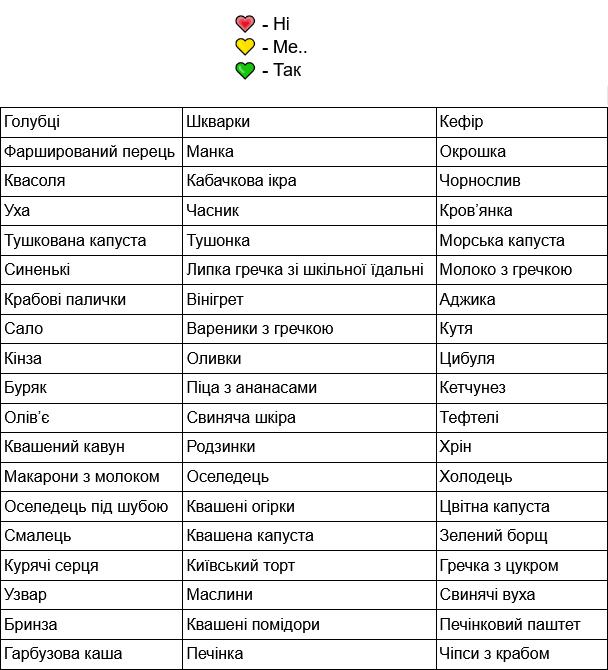 Handsome_Sinner's tweet image. київський торт це найгірше з усього