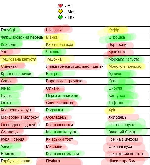 Handsome_Sinner's tweet image. київський торт це найгірше з усього