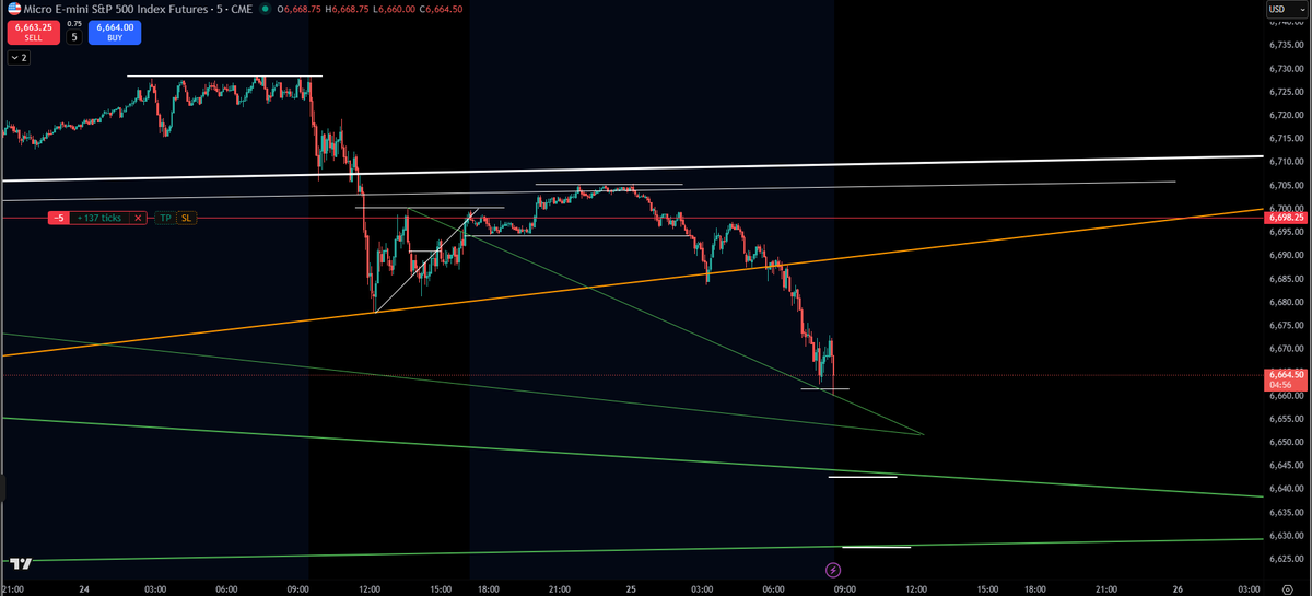 GainzXtreme's tweet photo. $SPX $SPY $ES $MES

If you missed yesterday's Weekly Wednesday Live Stream, you missed a banger 💰💰💰 
-14/14 on live trade call outs ALLLLL 🟢🟢🟢🟢
-Last call of the day was the overnight short to TP1 closed this morning for 140 ticks

Next week, same time, same place 💯💪🏻😁 https://t.co/5J6QHYJQul