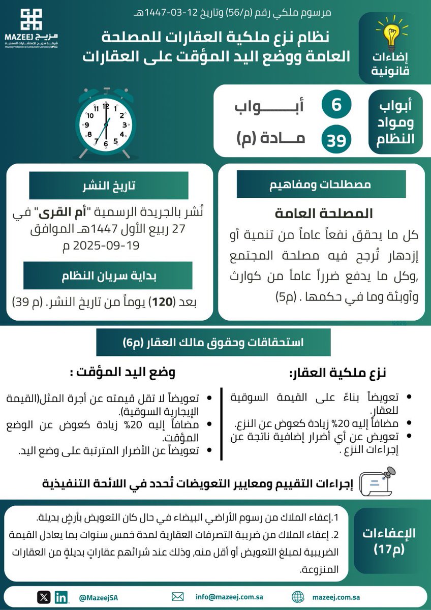 سعياً منا ومواكبة لما يستجد من أنظمة ولوائح وقرارات وضوابط وتعاميم تصدر بمرسوم ملكي او الجهات الرسمية الأخرى ذات العلاقة، نقدم للمجتمع إضاءات حول أحد الأنظمة التي صدر حديثاً والذي يعد أحد أهم الأنظمة المتعلق في الجانب العقاري.
#نظام #عقار #قانوني