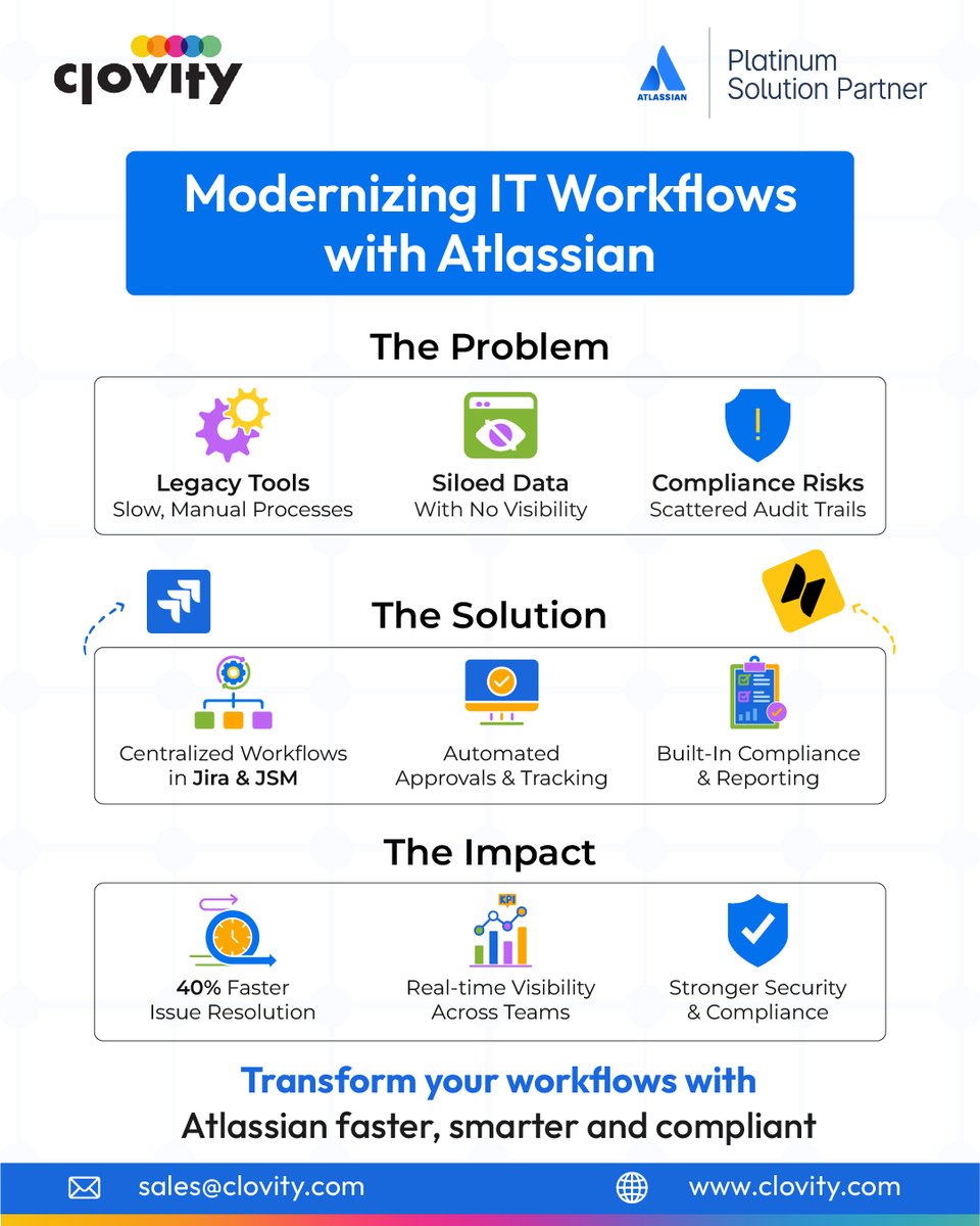 🚀Modernizing IT Workflows in Defense
 
Legacy ITSM tools = 
🔴Slow processes 
🔴Siloed data 
🔴Compliance risks
 
With Atlassian (Jira + JSM): 
🟢 Centralized workflows 
🟢 Automated approvals &amp; tracking 
🟢 Built-in compliance reporting

📈 The impact? 
⏱️ 40% faster resolution