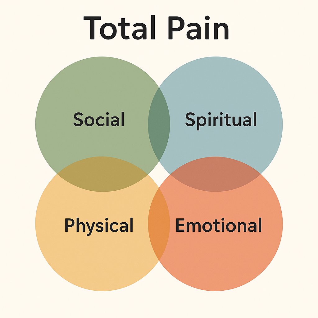 note.com/caremanager_ta…
「痛み」をトータルで考えるとはどういうことか①

#ケアマネジャー #ケアマネジャー #acpc ＃トータルペイン
