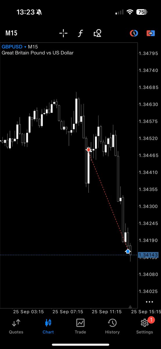 GU

+2

Calling it a week 🌊