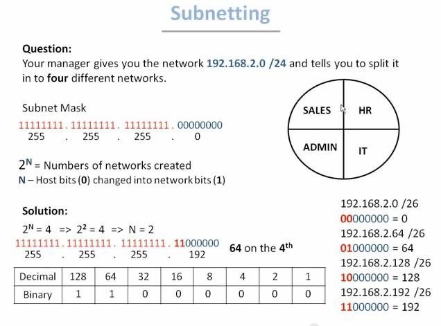 ip_cisco's tweet image. Subnetting!! | IPCisco
.
Network Expert Mug: etsy.com/listing/435607…
.
Please Retweet..:)
.
#ccna #etsy #cisco #network