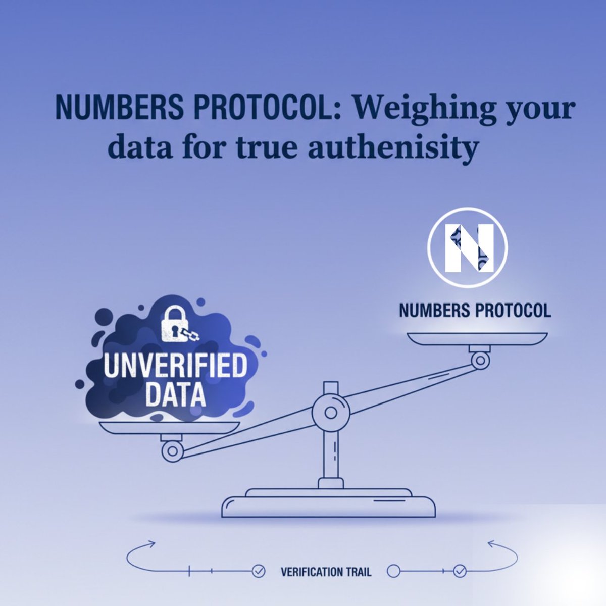 La_king001's tweet image. The scale is heavily tipped by the weight of unverified data. ⚖️
Numbers Protocol brings the balance.
We provide the true authenticity needed to counter the noise. Don&apos;t just measure data verify it.
Tip the scale back toward trust.
#NumbersProtocol #DataVerification #Authenticity