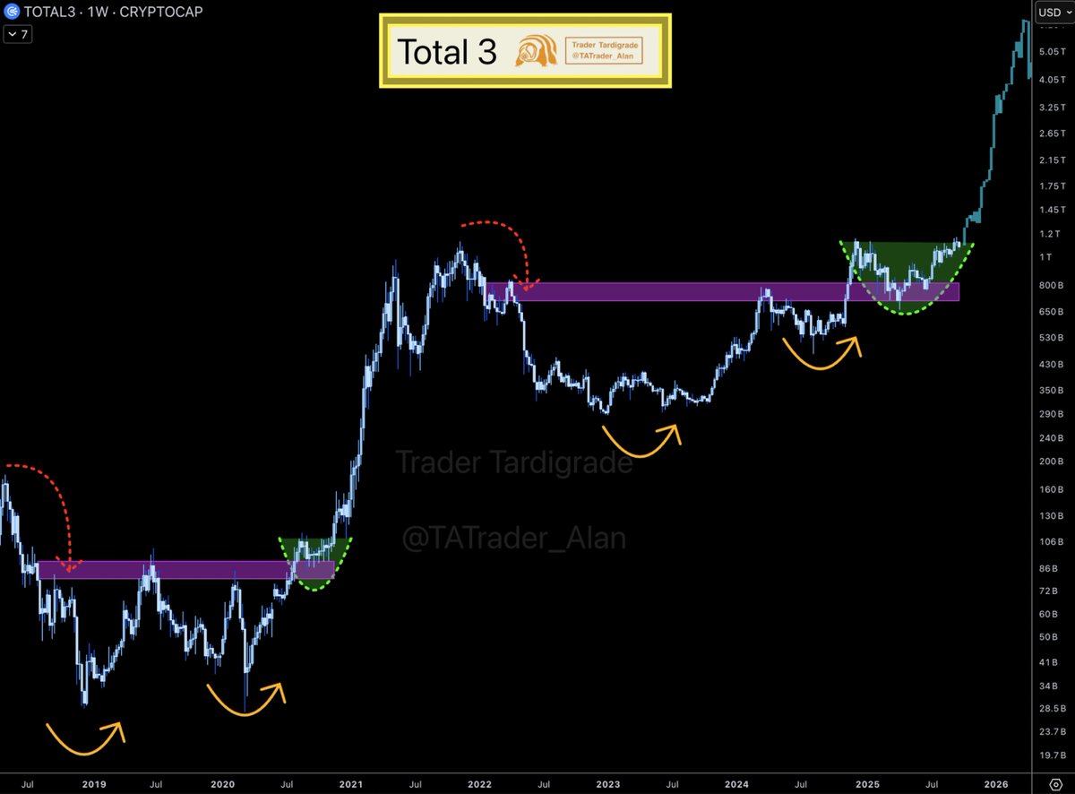 Trader Tardigrade 🧬 tweet media