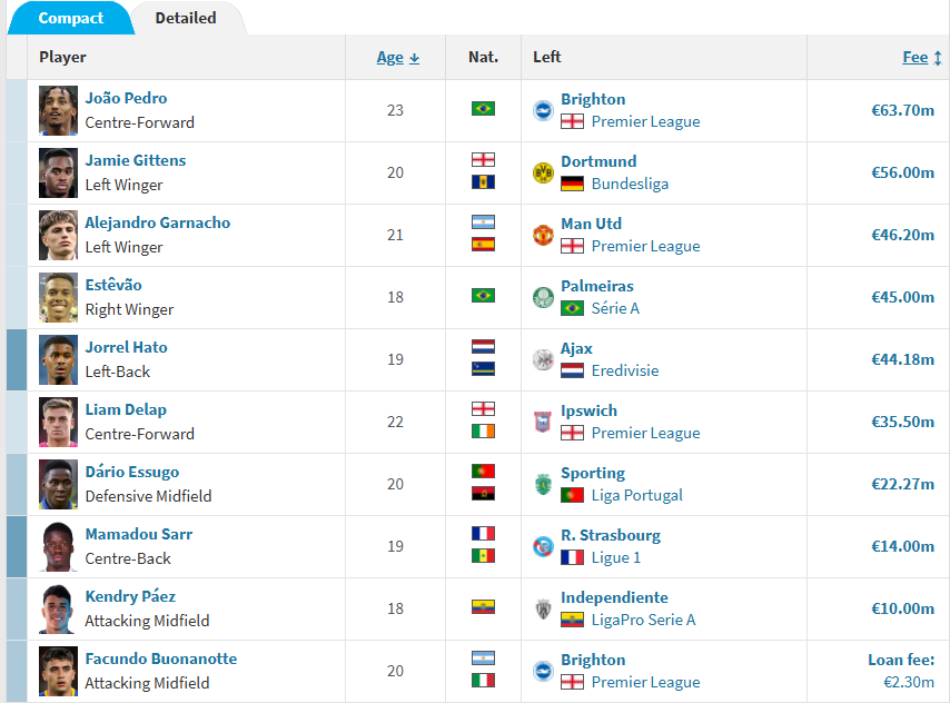 📈 #WinstanleyOUT #StewartOUT #ShieldsOUT tweet media
