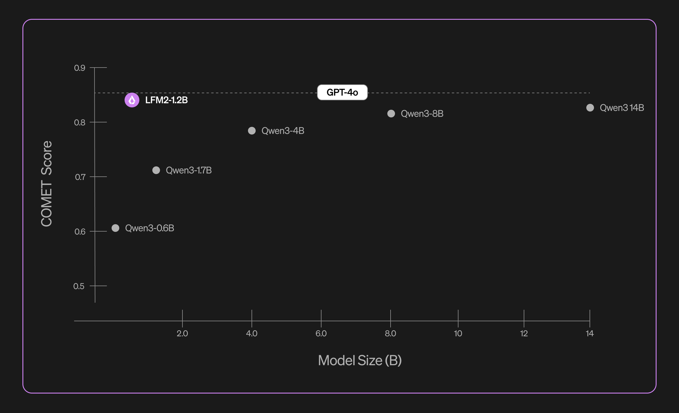 Liquid AI (@LiquidAI_) / X