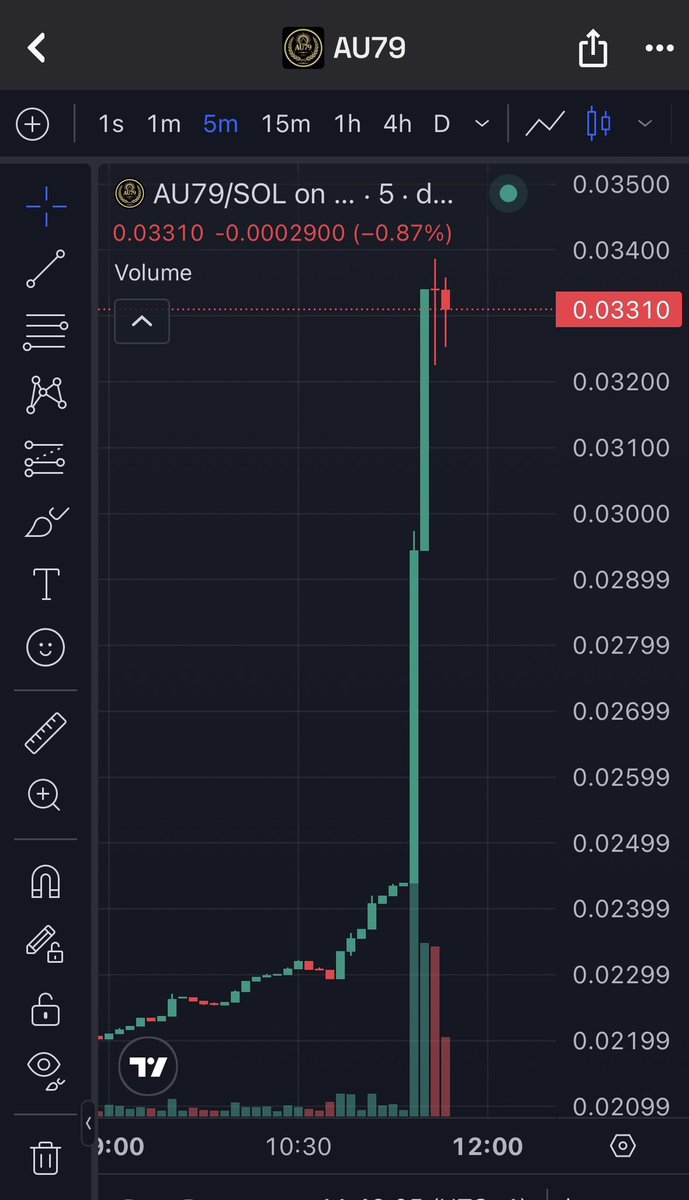 I’ve been reposting and tweeting for whoever that follows me (700 followers 🤣) to hop in $au79

It’s not too late, potential billion dollar coin

Everything is down besides $au79
