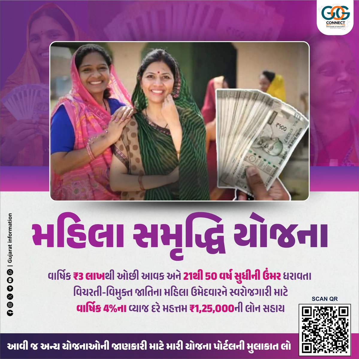 InfoGujarat's tweet image. વાર્ષિક ₹3 લાખથી ઓછી આવક ધરાવતાં 21થી વધુ અને 50 વર્ષ સુધીની ઉંમરના વિચરતી-વિમુક્ત જાતિના મહિલા ઉમેદવારને કોઈપણ સ્વતંત્ર ધંધા / વ્યવસાય શરૂ કરવા માટે વાર્ષિક 4%ના દર પર મહત્તમ ₹1,25,000ની લોન સહાય…

#WomenEmpowerment #FinancialSupport #MahilaSamriddhiYojana #GujaratGovernment