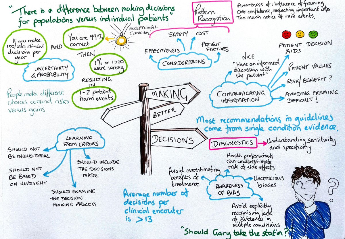 UKCPA's tweet image. #UKCPAConf 

Here is another fantastic illustration from the session "Inspirational keynote: Making decisions better" 

Has anyone guessed who our UKCPA secret illustrator is yet? 

Did you join this session? let us know your thoughts below