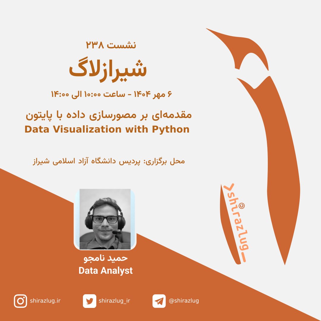 ShirazLUG_ir's tweet image. #نشست_۲۳۸ #شیرازلاگ
🎯 موضوع: مقدمهای بر مصورسازی داده با پایتون
Introduction to Data Visualization with Python
👨💻 ارائهدهنده: حمید نامجو
#Data_Visualization #Python #پایتون #مصورسازی_داده