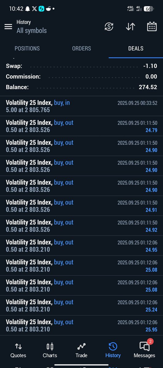 0zorathiel's tweet image. I would like to extend my gratitude to @Tylah_Ikechukwu. I came across your tweets regarding Reclaimed OB. I applied the knowledge to Vix (25) yesterday and found it to be profitable. Thank you for sharing your expertise; your insights are invaluable.