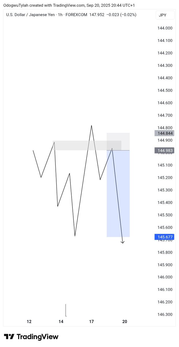 0zorathiel's tweet image. I would like to extend my gratitude to @Tylah_Ikechukwu. I came across your tweets regarding Reclaimed OB. I applied the knowledge to Vix (25) yesterday and found it to be profitable. Thank you for sharing your expertise; your insights are invaluable.