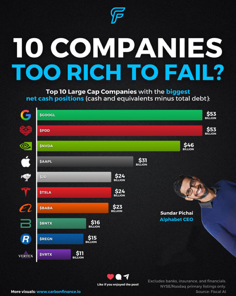 Too rich to fail.