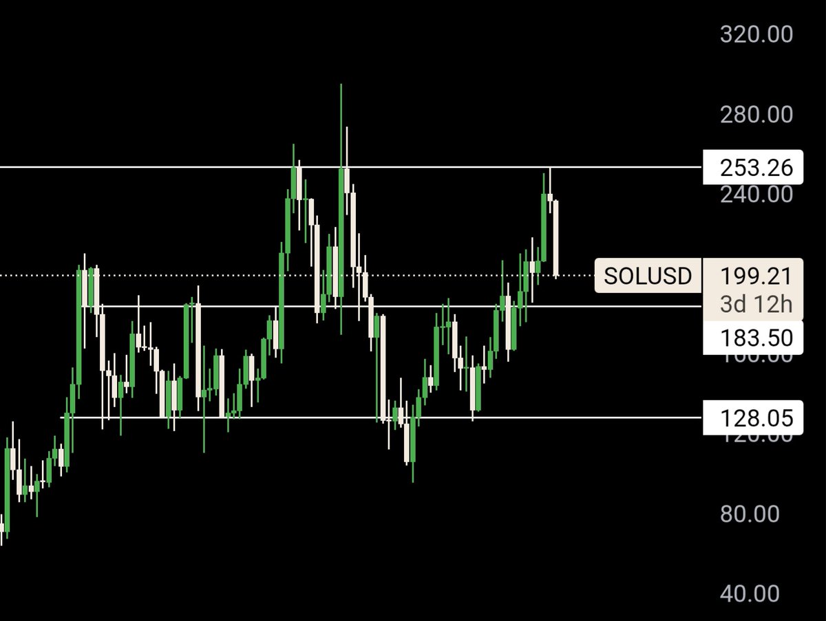 CryptoDgr's tweet image. Realistically, nobody can nail the perfect exit. Just make sure you dont get a really shit one.