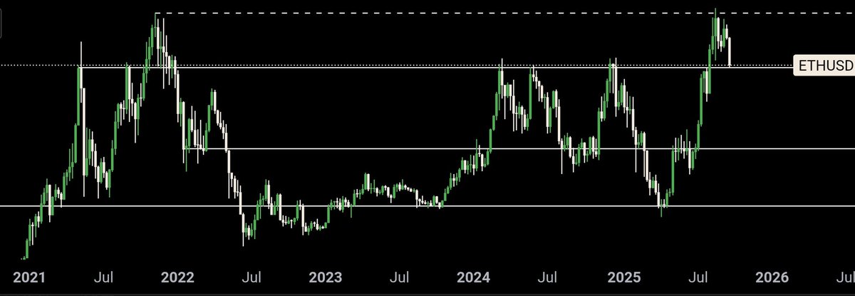 CryptoDgr's tweet image. Realistically, nobody can nail the perfect exit. Just make sure you dont get a really shit one.