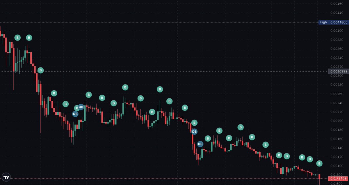 Day 27 of DCA'ing my daily 5 SOL into $MONKEY